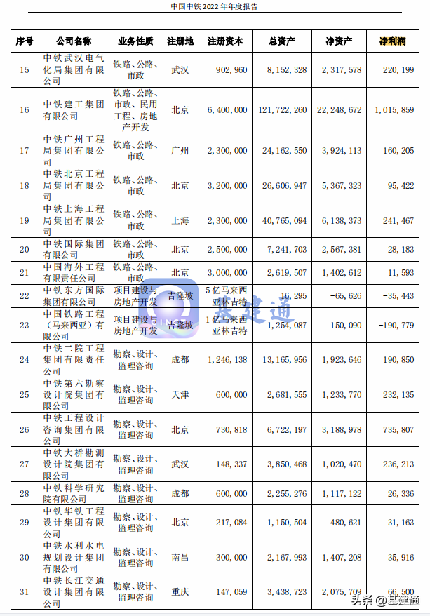 中国中铁股份有限公司（中国中铁中标30323亿大单）