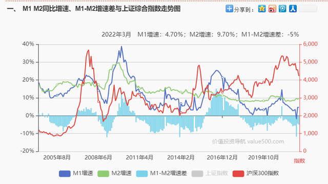 m1和m2剪刀差说明什么，M1m2剪刀差（M1-M2剪刀差什么意思）