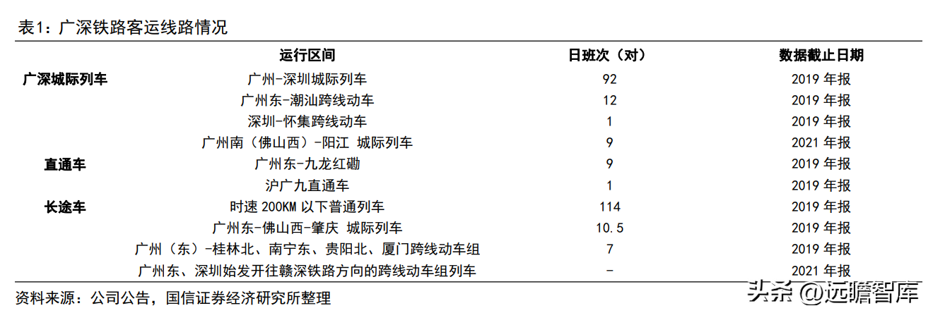 广深铁路股份有限公司（客运为主）