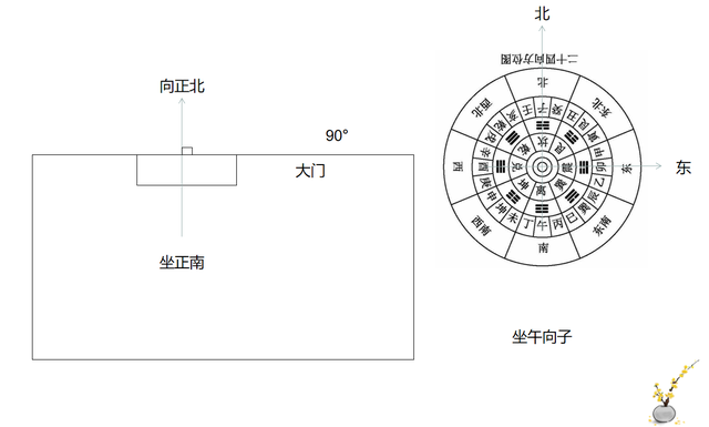 坐南朝北的房子风水怎么布局，坐南朝北的房子风水吉位（立向与常谈的坐北向南）