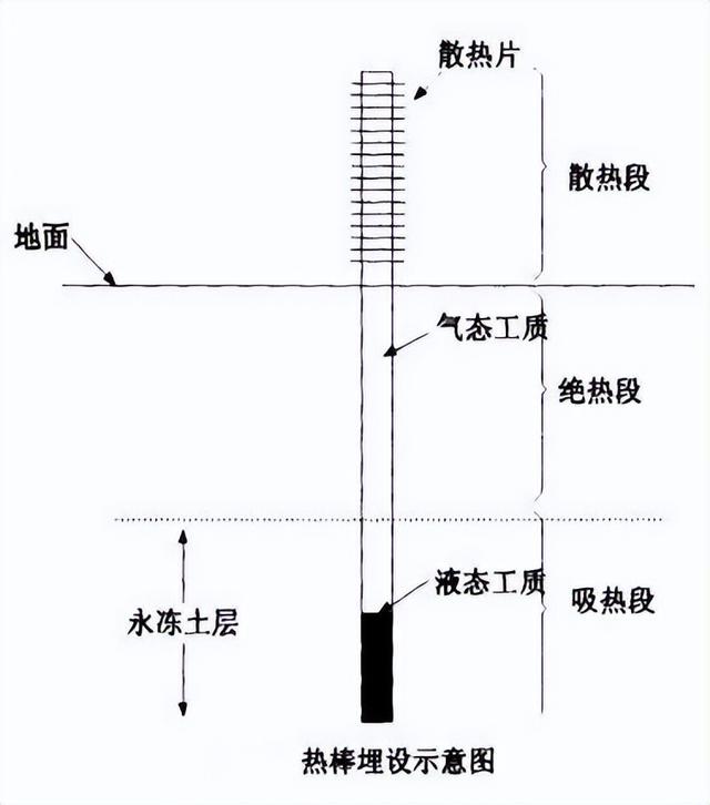 什么是热管，什么是热管换热器（为什么在青藏铁路的两侧）