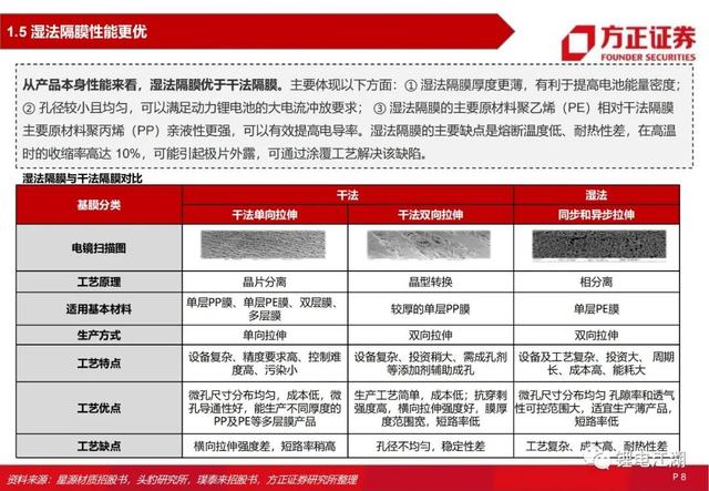 锂电池行业深度系列报告，锂电隔膜行业深度报告