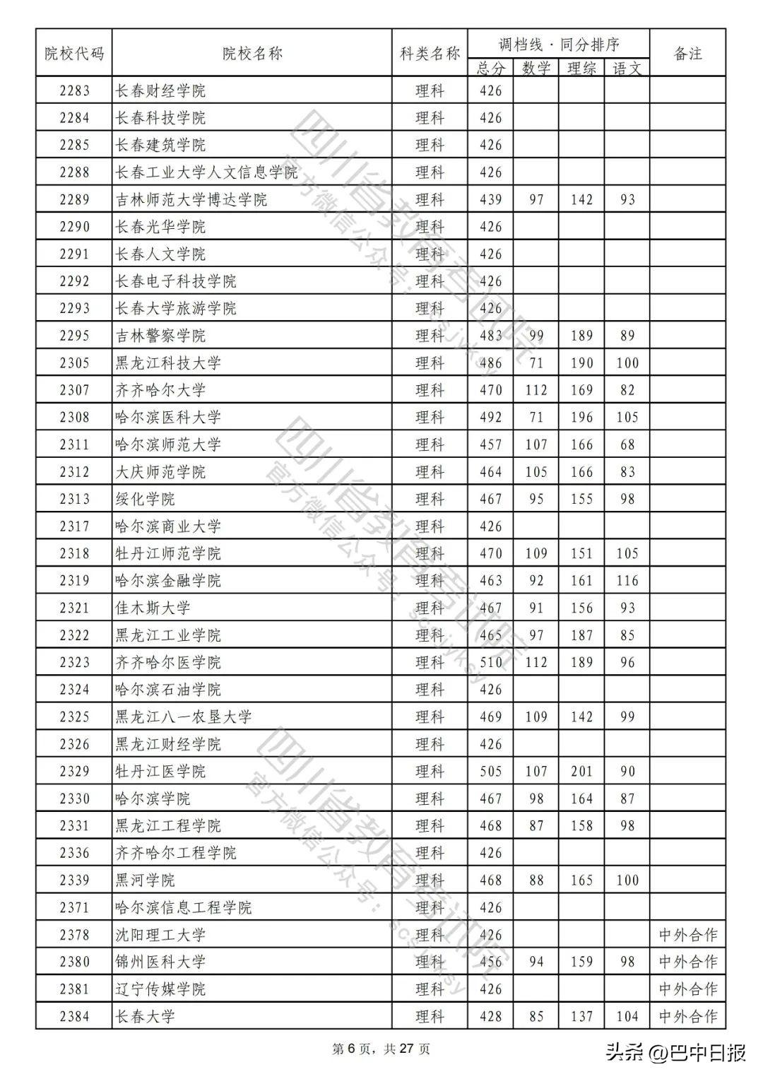 2022二本大学录取分数线汇总：2022最低多少分能上二本院校，2022二本大学录取分数线汇总（2022年普通高校在川招生本科二批次院校录取调档线出炉）