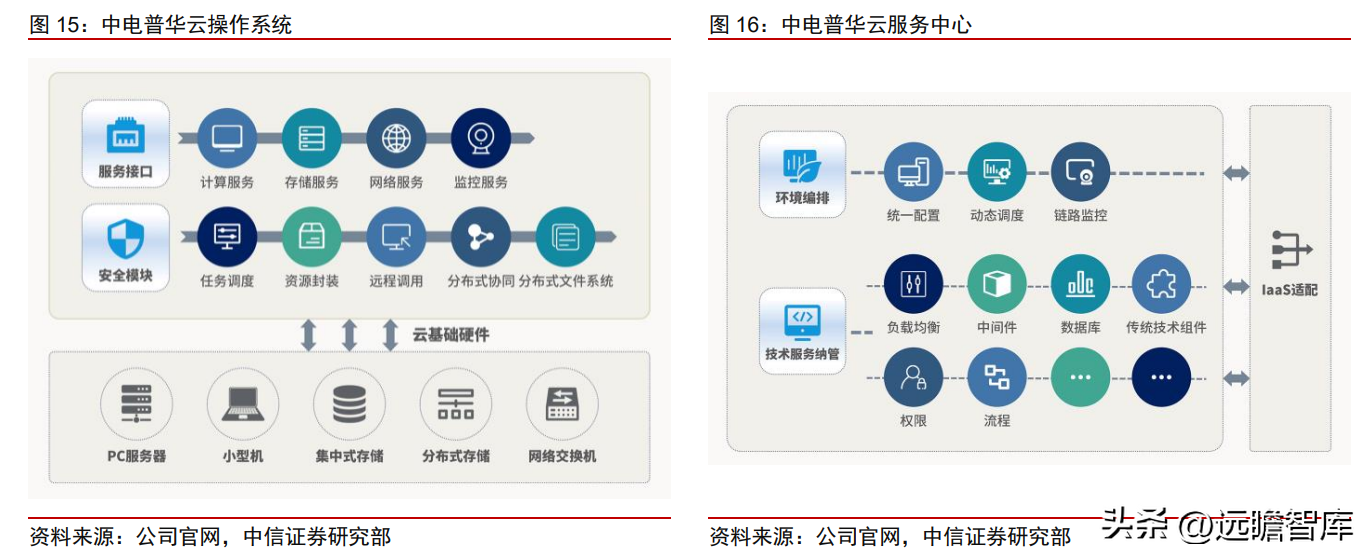 博纳德（国网系信息通信服务商）