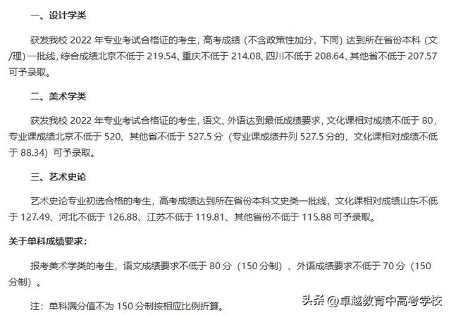 广州美术学校录取分数线，广州美院：2021录取分数线公布（23年美术热门院校盘点）