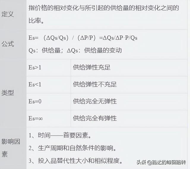 需求函数是什么，需求函数是什么函数（劲爆-2022中级经济师-经济基础-第一章市场需求、供给与均衡价格）