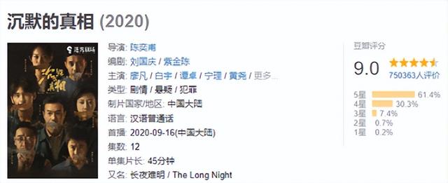 10部评分最高悬疑剧，《猎罪图鉴》垫底，《隐秘的角落》仅排第四
