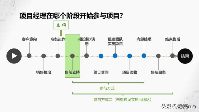 如何做好异地团队管理，如何做好自我管理和团队管理（本土化企业项目管理经验分享）