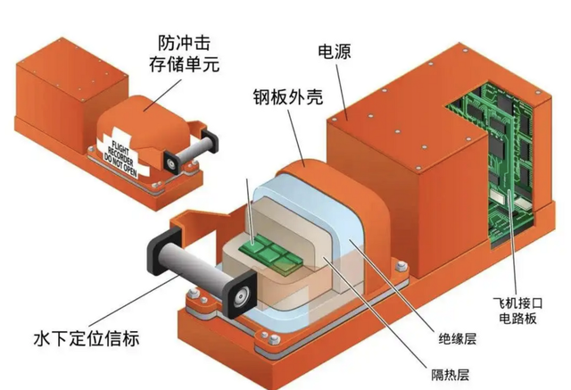 黑匣子是什么东西，黑匣子的用途是什么（黑匣子到底是什么）