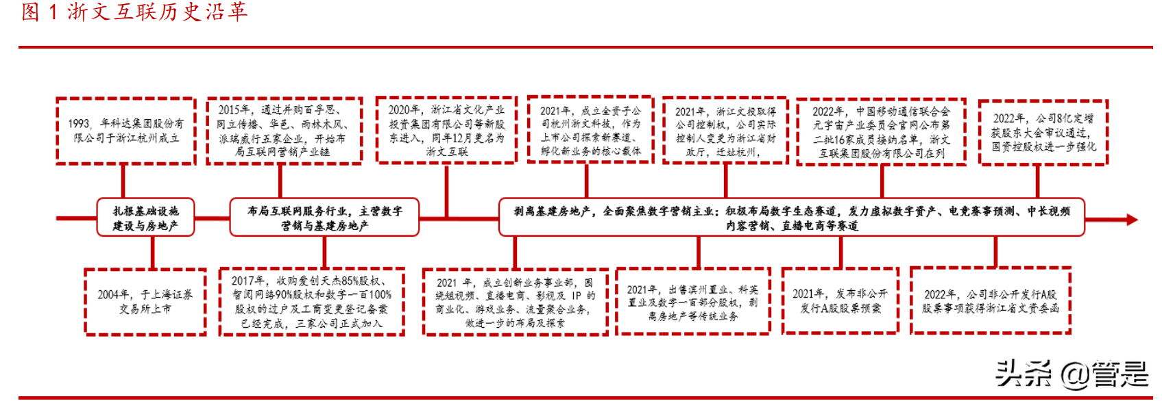 家家互联（浙文互联研究报告）