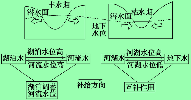 地球最初的水是从何而来，地球上的水是从何而来（高考地理核心知识归纳——地球上的水）