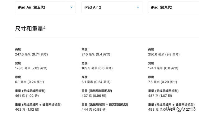 ipad画中画，ipad画中画功能如何开启（iPad Air 5上手体验）