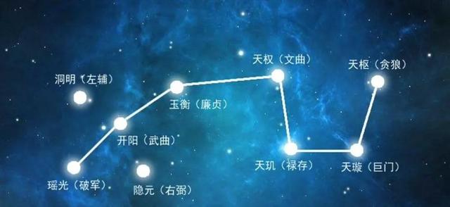 北斗星属于哪个星座,北极星是属于哪个星座的(星座知识第五集