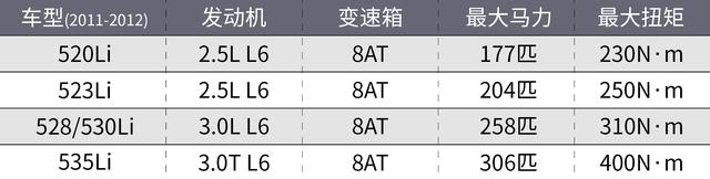 宝马n52发动机，宝马伺服电机拆装方法是什么（最美宝马5系，如今只卖5万块）