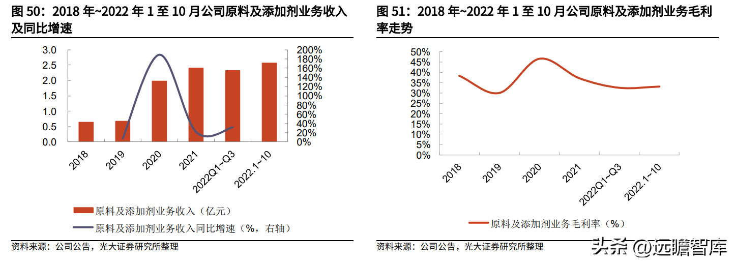 鲁商置业（剥离地产业务）