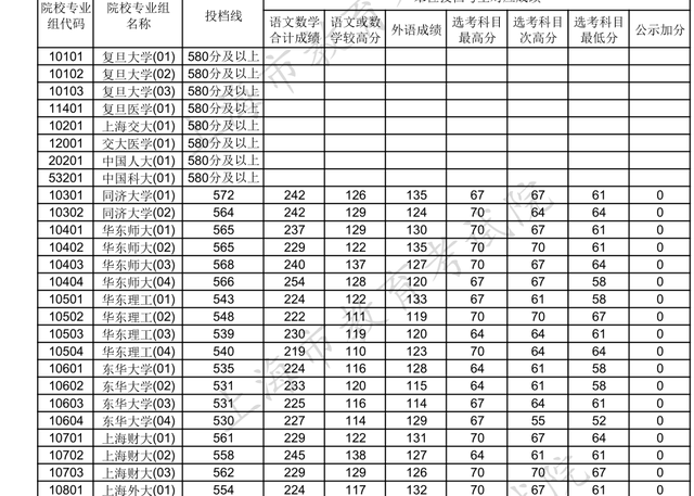 2014上海理科大学排名，上海理工大学在上海市大学排名（上海人心目中上海当地高校的排名是怎么样的）