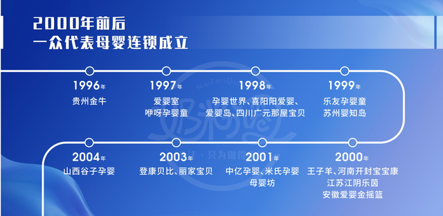 咿呀母婴店加盟，母婴店连锁品牌（透视孩子王、孕婴世界、爱婴室等母婴连锁的“护城河”）