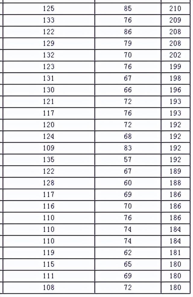 天文系大学排名及分数线，2022全国天文学类专业大学排名（2022上海交通大学部分学院研究生复试院线已出）