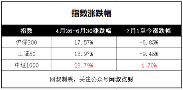 冰火两重天是什么意思，冰火两重天是什么意思?怎么操作?梦见小蛇窜到被窝里（冰火两重天）