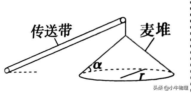 动态平衡是什么意思，相机动态平衡是什么意思（动态平衡问题解题技巧）