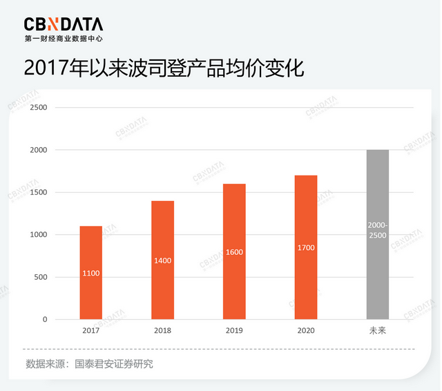波司登羽绒服图片，波司登的万元羽绒服立得住吗