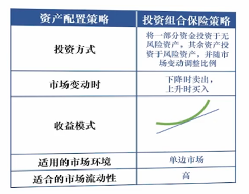 投資組合策略有哪些，投資組合策略有哪些 A保守型策略B全面新策略？