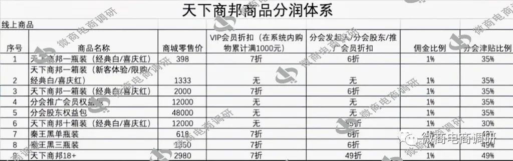 分销平台骗局(BTD骗局)