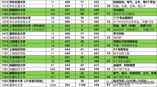 大连民族大学是一本吗，大连民族大学怎么样是几本是211吗（在新疆高考三百多分就能上一本的大学）