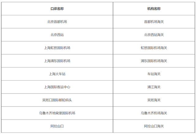 国外带宠物回国需要哪些手续，携带宠物入境中国的要求和流程