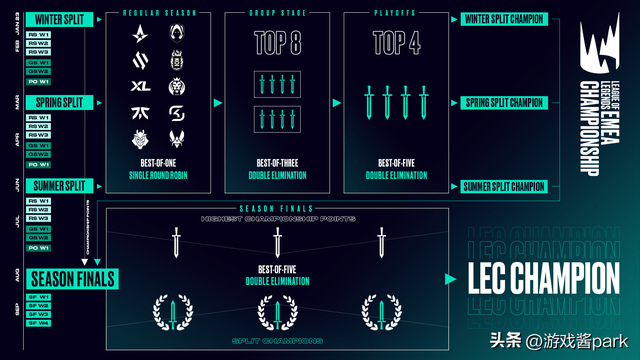 英雄联盟lck春季赛时间，LOL四大赛区已确定新赛季开赛时间