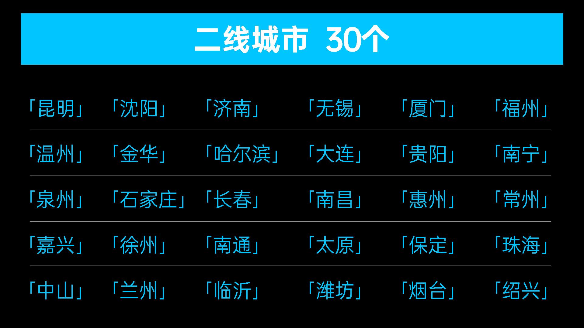 中国最低是几线城市，2022中国最新1-5线城市名单发布