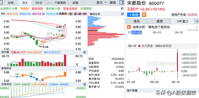 底部放量滞涨说明什么，顶部放量滞涨说明什么（底部放量上涨的个股<附图>）