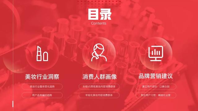 目录格式怎么做，怎么生成目录格式（PPT目录页，到底该怎么做）