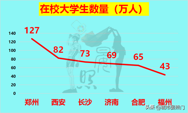 长沙属于几线城市，长沙是几线城市（六大省会对比）