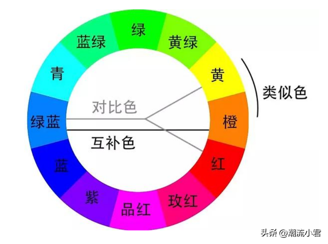 藏青色和藏蓝色的区别是什么，藏青色和藏蓝色哪个色更好看（多穿这4种颜色）