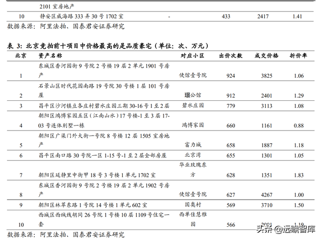 苏州法拍房在哪里查看房源，这几个官方渠道你知道吗（法拍房，另类的优质资产渠道）