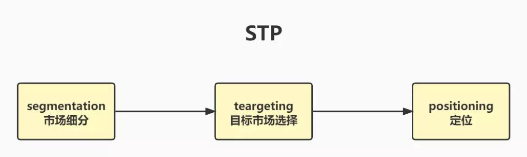 什么是市场细分（市场细分获得增长的方式一览）