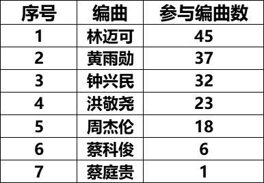 上海1943 歌词，上海1943歌词（音为你在——周杰伦歌曲的数据）