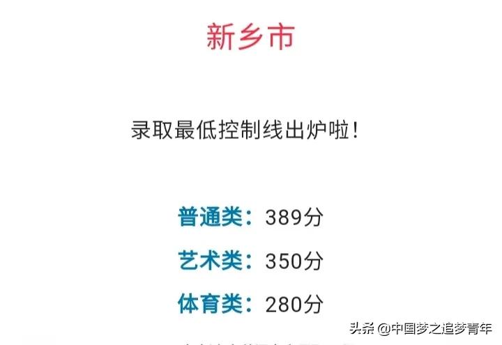 河南中考分数线(四川各个学校的录取分数线)