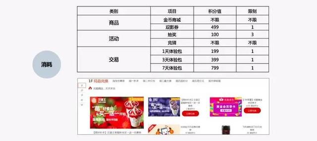 移动m值什么时候清零，中国移动m值兑换话费（用户成长体系设计方案）