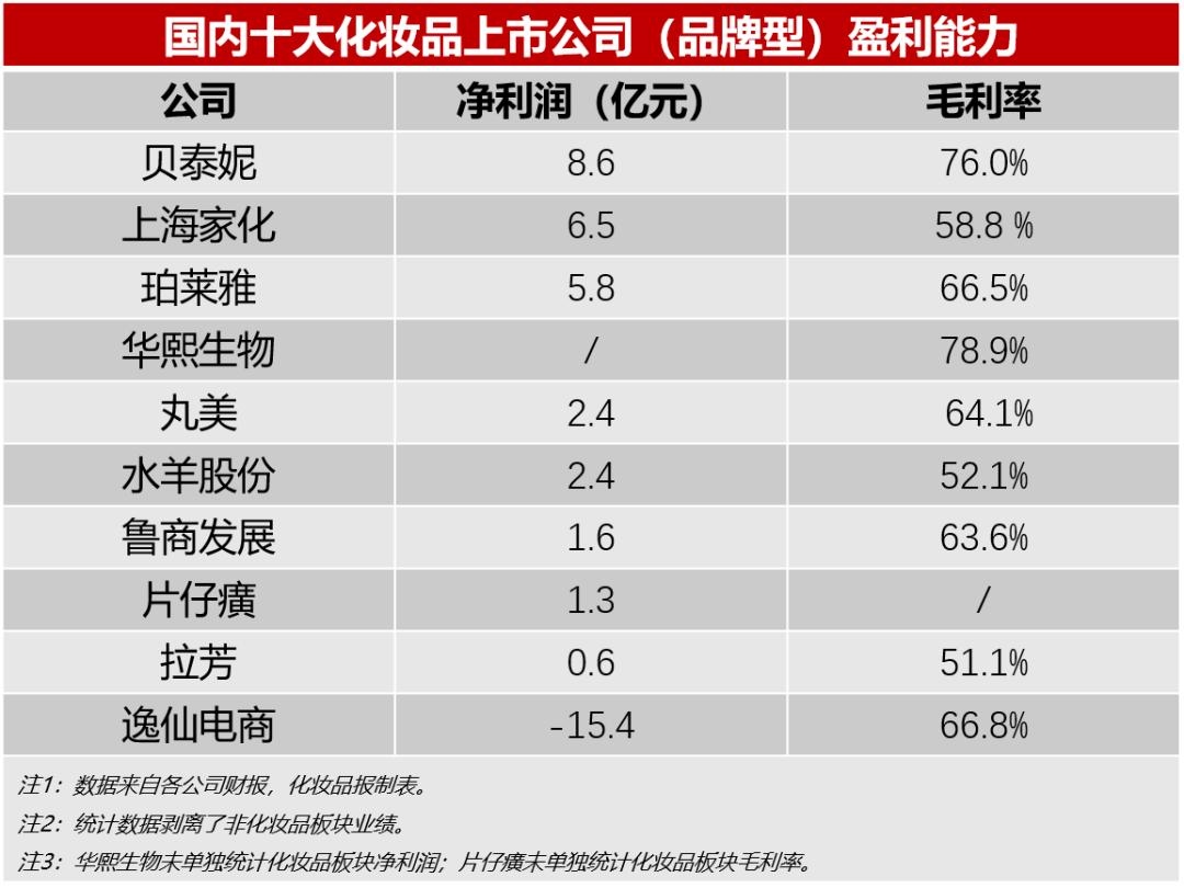 中国十大化妆品品牌有哪些，一线品牌化妆品排行榜