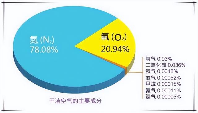 地球演变的五个时代，地球演变的五个时代视频（过去的地球真的和金星一样吗）