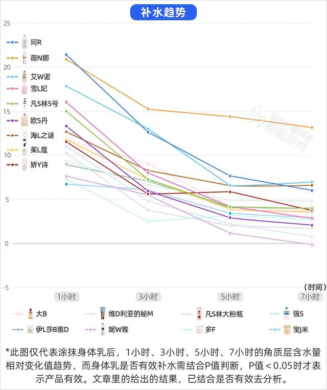 保湿乳液的八大好处，保湿效果很好的乳液（真人实测17款身体乳）