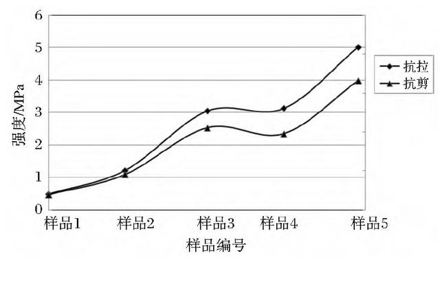 乳化沥青设备生产厂家，正规新能源燃油生产厂家（粘层用复合改性乳化沥青制备及层间性能研究）