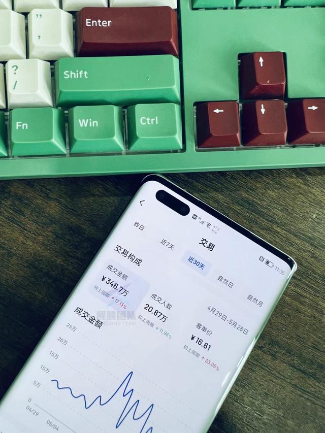抖音直播带货转化率怎么提高，抖音直播带货转化率怎么提高的？