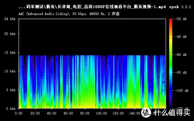 怎么取消优酷自动续费，怎么取消自动续费优酷（花47.1元测试了《长津湖》的区别）