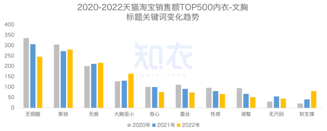 三排王果冻能减肥吗，三排王果冻减肥是真的吗（2022内衣文胸进化论）