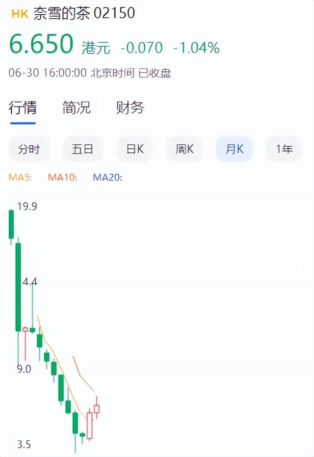 股票怎么加杠杆操作,股票加杠杆（还能上10倍杠杆）