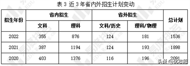 教育部认可！陕西这所高职：排名全国前五，入选中国顶尖高职院校（陕西工业职业技术学院怎么样）
