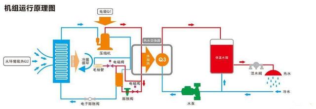 空气源热泵工作原理图，空气源热泵原理图